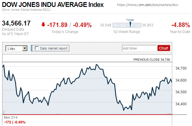 Dow Jones Industrial Average