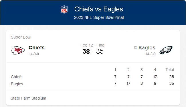 Super Bowl XLII scores