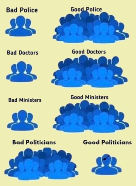 Bad and good people