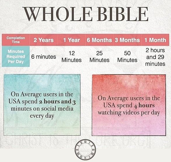 Read the whole Bible
