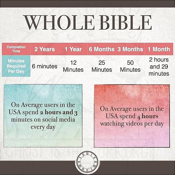 Whole Bible reading