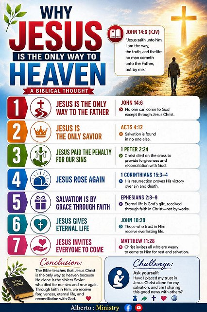 Jesus is the only way to heaven