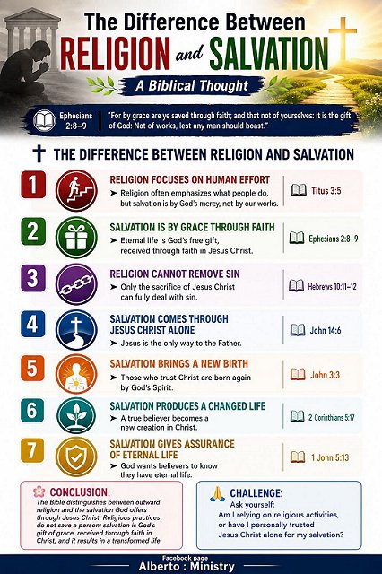 Difference between religion and salvation