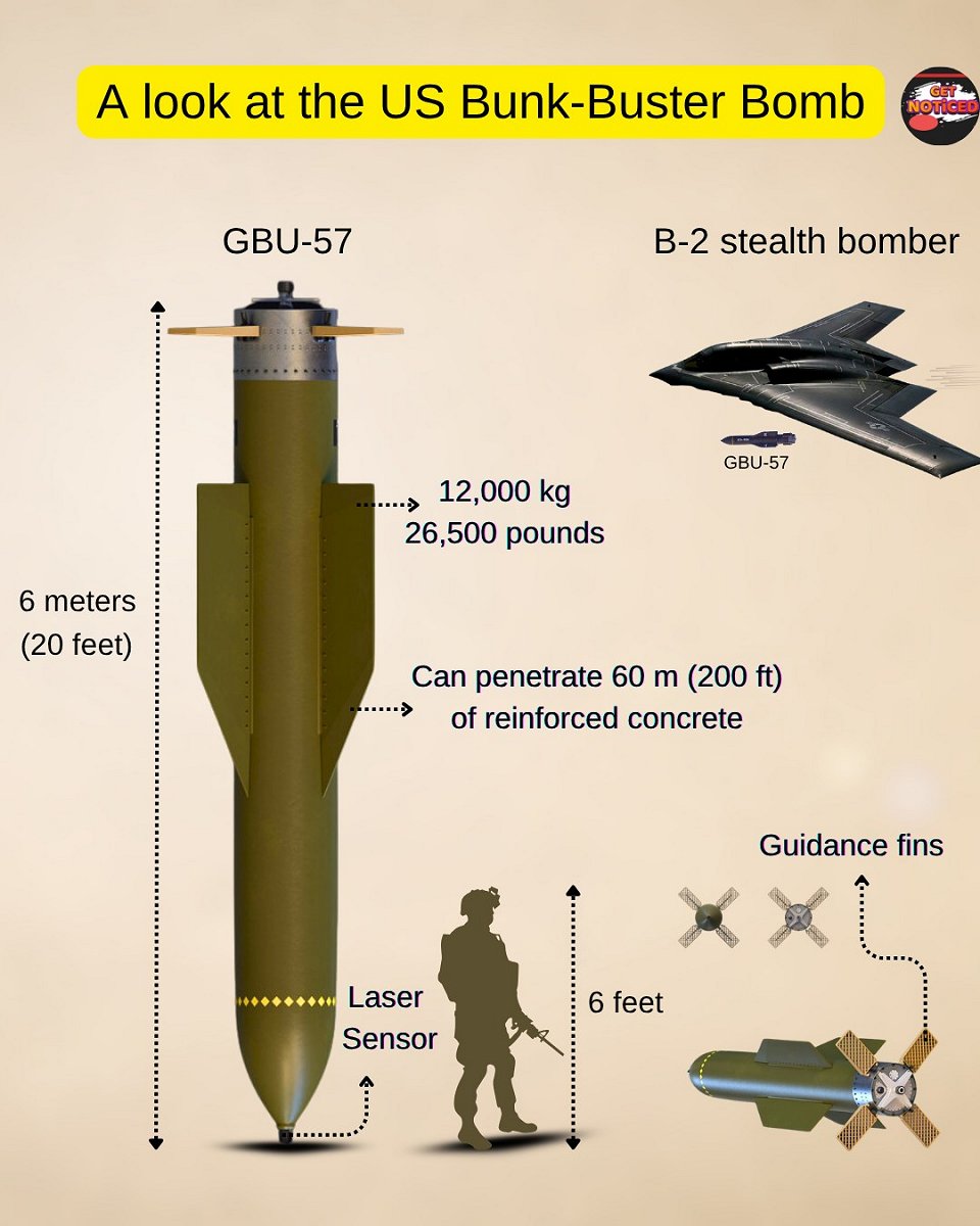 US Bunker-Buster Bomb