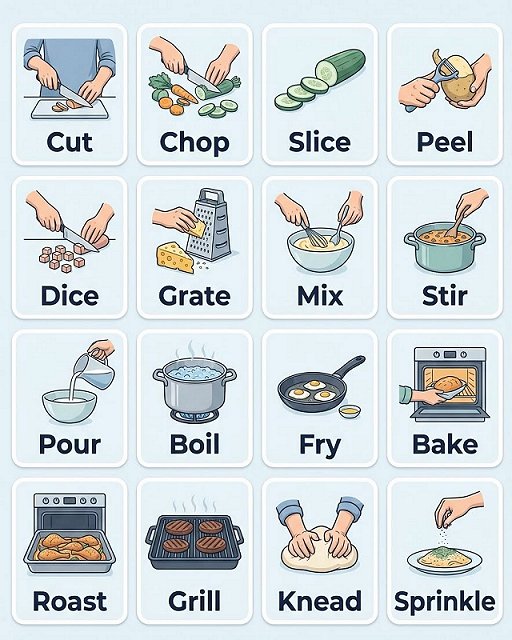 Cooking verbs