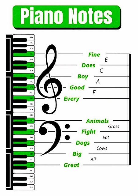 Piano notes