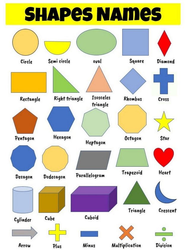 Shapes names