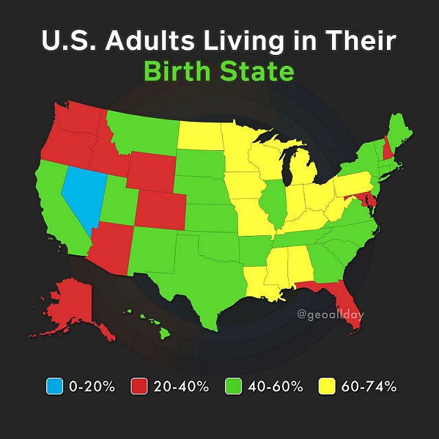 Adults living in their birth states