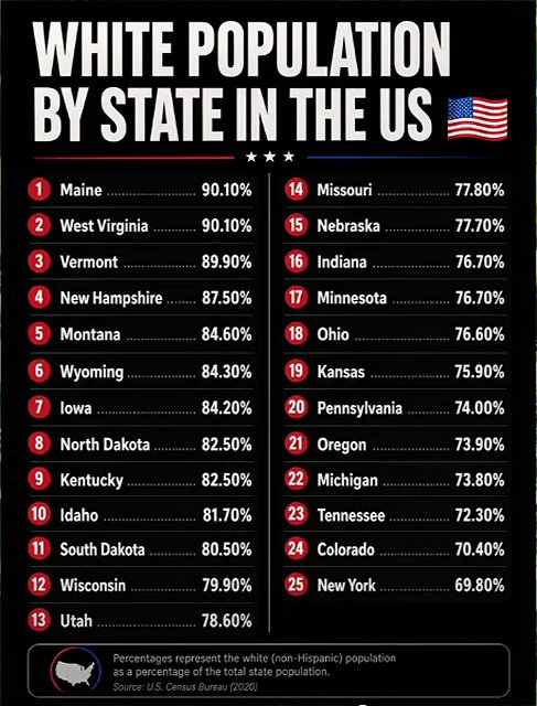 White population by state in US