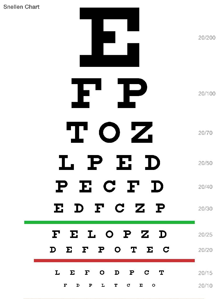 https://www.tedmontgomery.com/the_eye/graphics/eyechart.gif